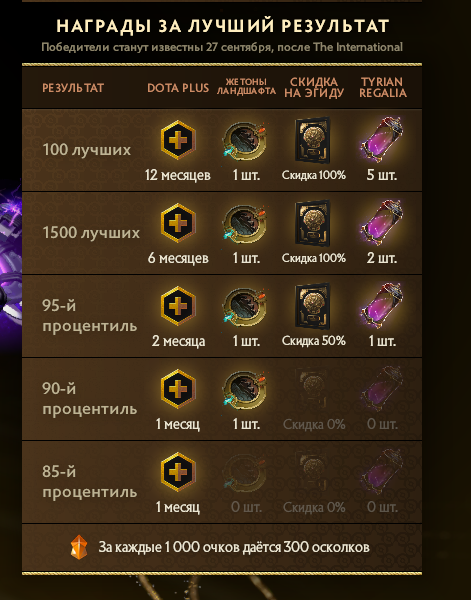 Бегалиев Сейтек